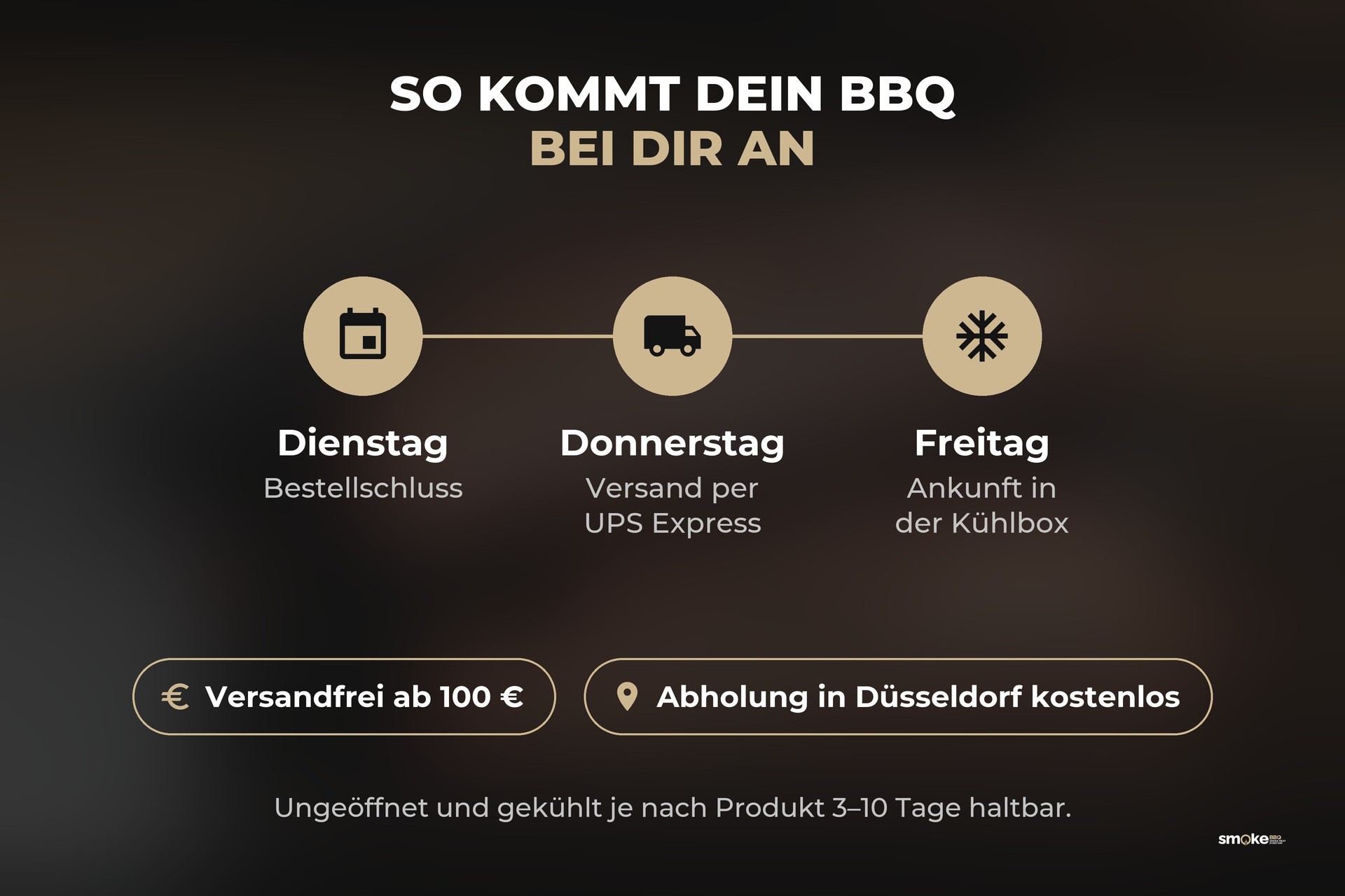 Infografik Lieferung: bis Dienstag bestellen, Donnerstag Versand per UPS Express, Freitag Ankunft in der Kühlbox, versandfrei ab 100 €, Abholung in Düsseldorf kostenlos